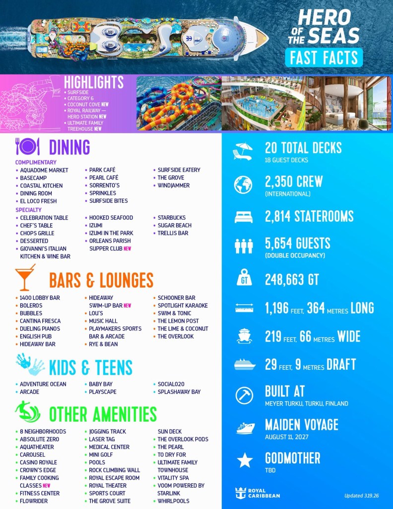 Hero of the seas info graphic